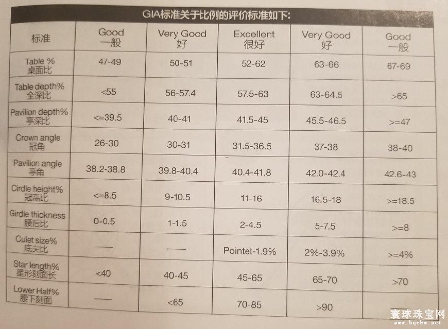 切工,一个人们选择钻石时容易遗忘的重要参数